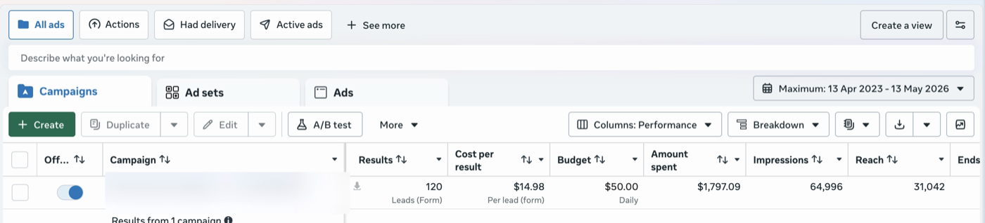 Meta Ads Manager export: 120 leads at $15 cost-per-lead for an Australian building-projects campaign